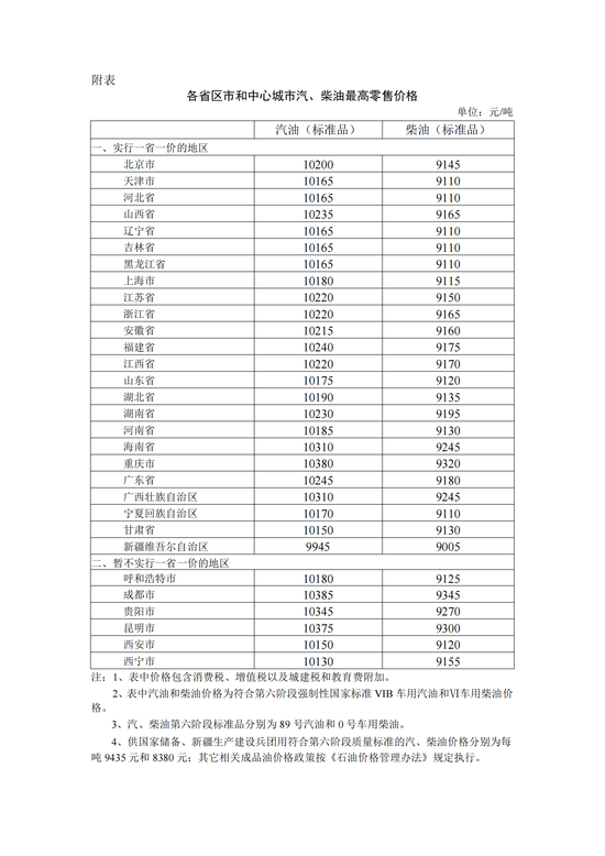 国家发改委：自2024年4月29日24时起 国内汽、柴油价格每吨均降低70元